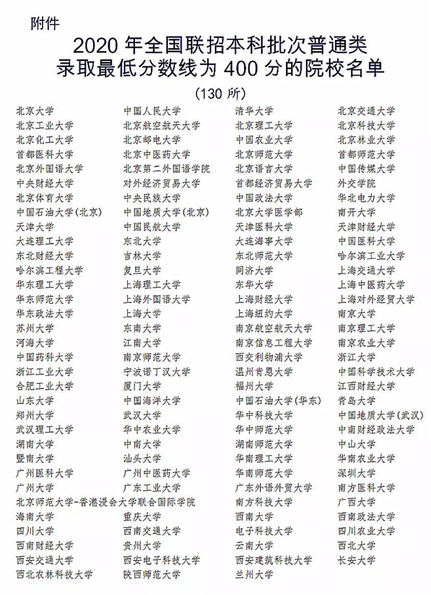 莘莘学子高考加油!这个直通名校捷径你知道吗? 莘莘学子高考加油!这个直通名校捷径你知道吗?