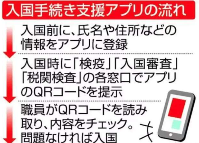 好消息！日本再次调整入境政策，22号起开始“电子申请”