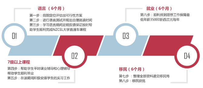新西兰技术移民条件有哪些?内附详细申请材料和流程! 新西兰技术移民条件有哪些?内附详细申请材料和流程!